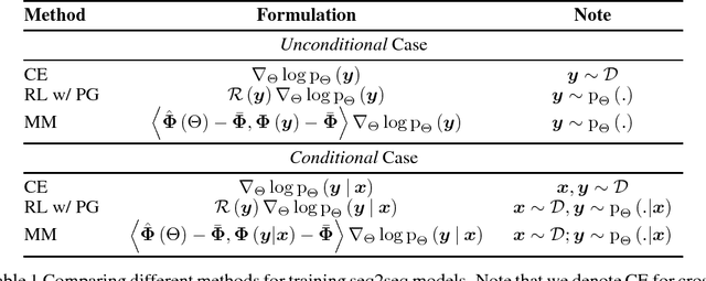 Figure 1 for Moment Matching Training for Neural Machine Translation: A Preliminary Study