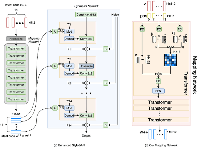 Figure 1 for Transforming the Latent Space of StyleGAN for Real Face Editing