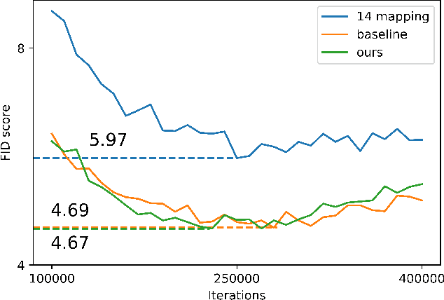 Figure 3 for Transforming the Latent Space of StyleGAN for Real Face Editing