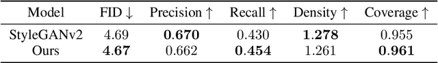 Figure 2 for Transforming the Latent Space of StyleGAN for Real Face Editing