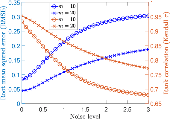 Figure 4 for Ordinal UNLOC: Target Localization with Noisy and Incomplete Distance Measures