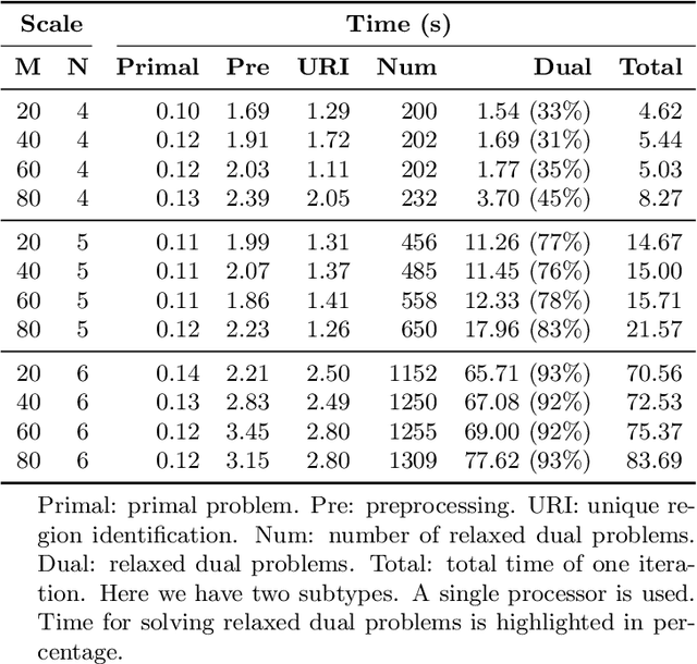 Figure 2 for A global optimization algorithm for sparse mixed membership matrix factorization