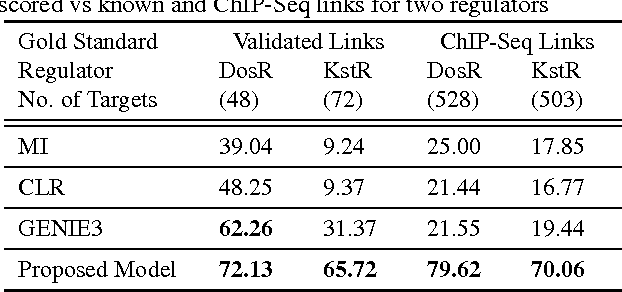 Figure 2 for Learning modular structures from network data and node variables