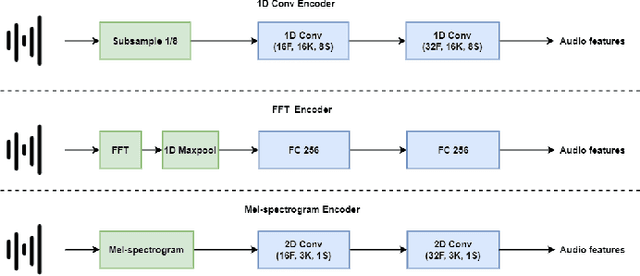 Figure 1 for A Deep Reinforcement Learning Blind AI in DareFightingICE