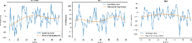 Figure 3 for A Deep Reinforcement Learning Blind AI in DareFightingICE