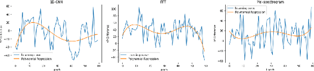Figure 4 for A Deep Reinforcement Learning Blind AI in DareFightingICE