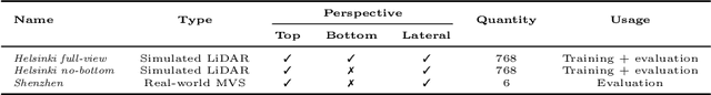 Figure 3 for Reconstructing Compact Building Models from Point Clouds Using Deep Implicit Fields