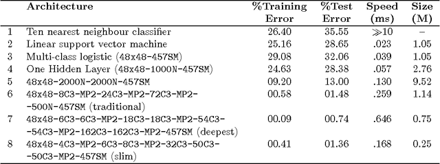 Figure 2 for Telugu OCR Framework using Deep Learning