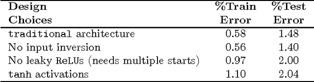 Figure 4 for Telugu OCR Framework using Deep Learning