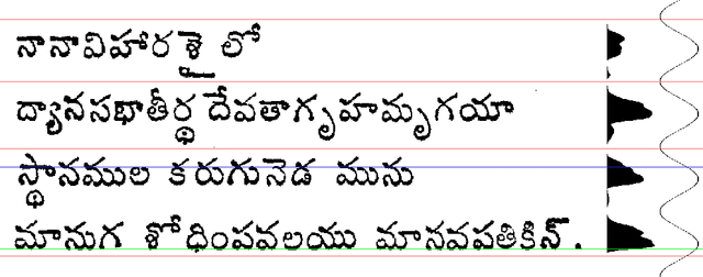 Figure 3 for Telugu OCR Framework using Deep Learning