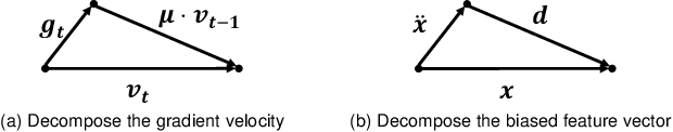 Figure 3 for Long-Tailed Classification by Keeping the Good and Removing the Bad Momentum Causal Effect
