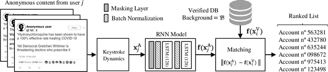 Figure 1 for Keystroke Biometrics in Response to Fake News Propagation in a Global Pandemic