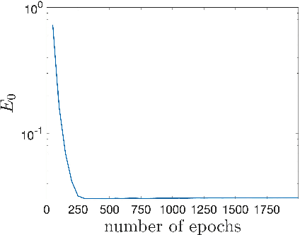 Figure 3 for A semigroup method for high dimensional elliptic PDEs and eigenvalue problems based on neural networks