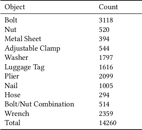 Figure 1 for Integrative Use of Computer Vision and Unmanned Aircraft Technologies in Public Inspection: Foreign Object Debris Image Collection