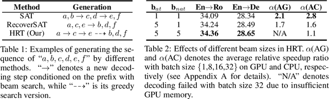 Figure 3 for Hybrid-Regressive Neural Machine Translation