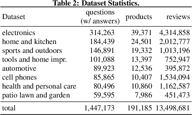 Figure 3 for Addressing Complex and Subjective Product-Related Queries with Customer Reviews