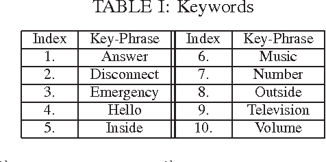 Figure 2 for Who Spoke What? A Latent Variable Framework for the Joint Decoding of Multiple Speakers and their Keywords