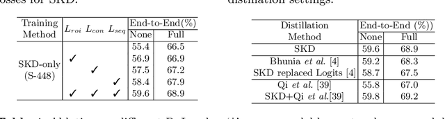 Figure 4 for Dynamic Low-Resolution Distillation for Cost-Efficient End-to-End Text Spotting