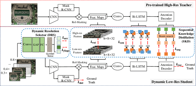 Figure 3 for Dynamic Low-Resolution Distillation for Cost-Efficient End-to-End Text Spotting