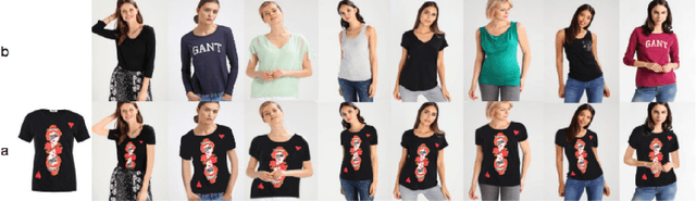 Figure 1 for An Efficient Style Virtual Try on Network for Clothing Business Industry