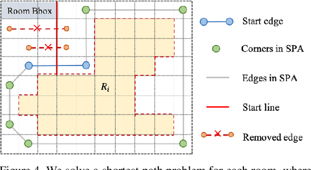Figure 4 for Floor-SP: Inverse CAD for Floorplans by Sequential Room-wise Shortest Path