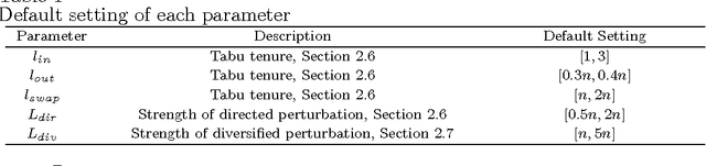 Figure 2 for A Three-Phase Search Approach for the Quadratic Minimum Spanning Tree Problem