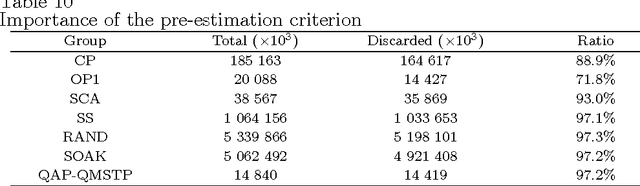 Figure 3 for A Three-Phase Search Approach for the Quadratic Minimum Spanning Tree Problem