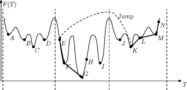 Figure 1 for A Three-Phase Search Approach for the Quadratic Minimum Spanning Tree Problem