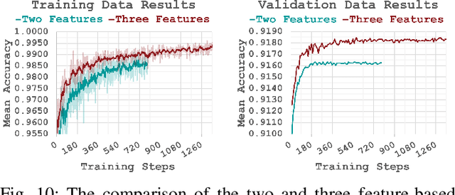 Figure 2 for Multimodal Video-based Apparent Personality Recognition Using Long Short-Term Memory and Convolutional Neural Networks