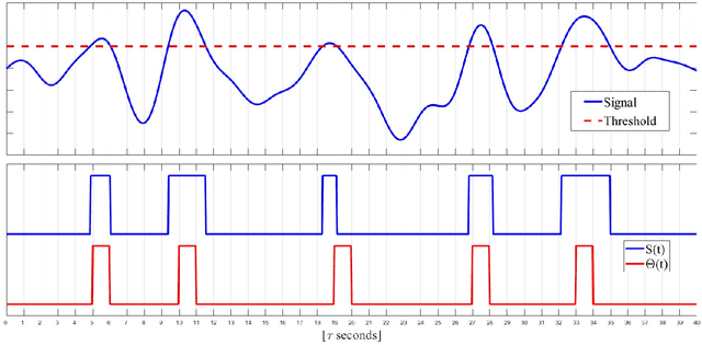 Figure 2 for Semantic-functional Communications for Multiuser Event Transmissions via Random Maps