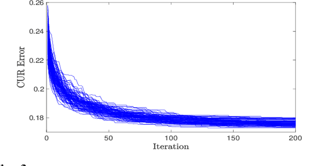 Figure 3 for Two-way Spectrum Pursuit for CUR Decomposition and Its Application in Joint Column/Row Subset Selection