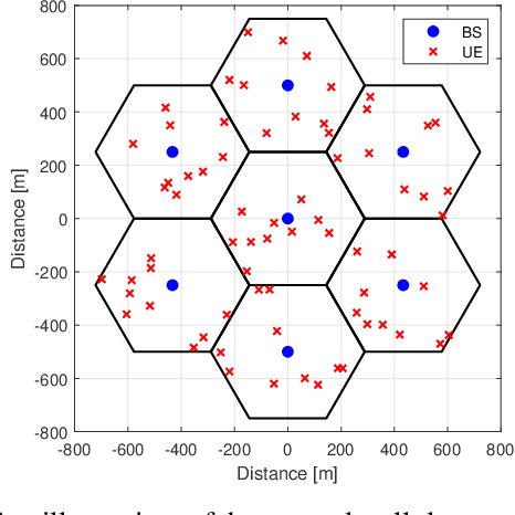 Figure 4 for Joint Pilot Design and Channel Estimation using Deep Residual Learning for Multi-Cell Massive MIMO under Hardware Impairments