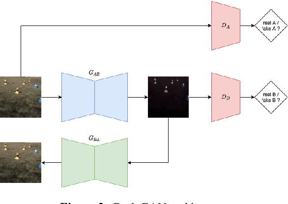 Figure 3 for Vision in adverse weather: Augmentation using CycleGANs with various object detectors for robust perception in autonomous racing