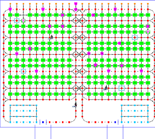 Figure 1 for Human Intention Recognition for Human Aware Planning in Integrated Warehouse Systems