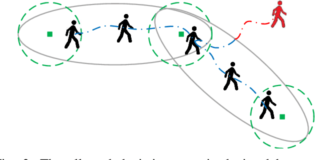 Figure 3 for Human Intention Recognition for Human Aware Planning in Integrated Warehouse Systems