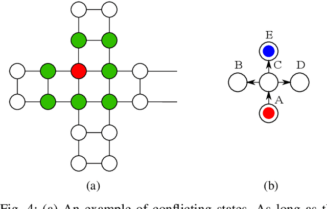 Figure 4 for Human Intention Recognition for Human Aware Planning in Integrated Warehouse Systems