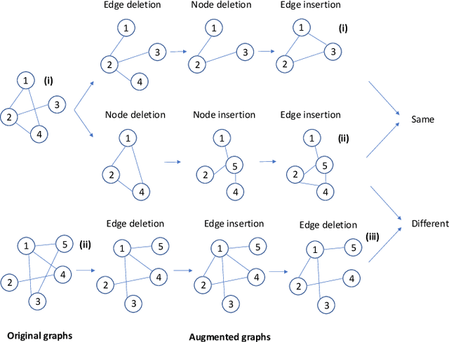 Figure 3 for Contrastive Self-supervised Learning for Graph Classification