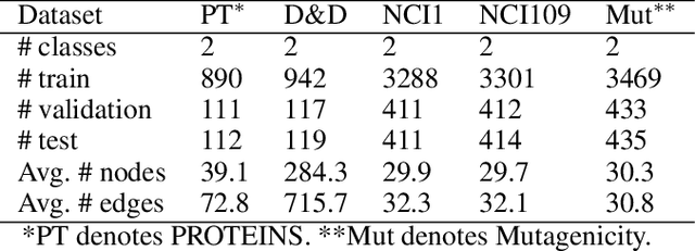 Figure 2 for Contrastive Self-supervised Learning for Graph Classification