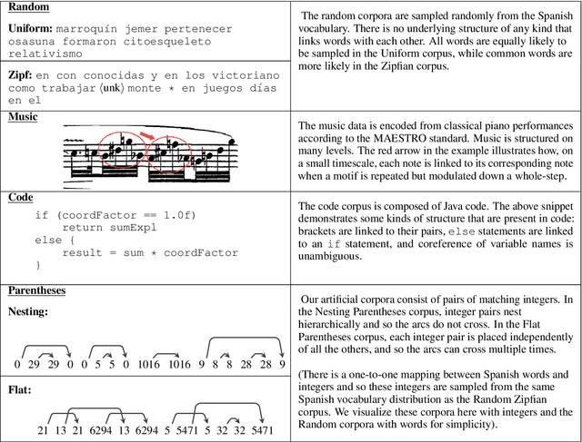 Figure 4 for Pretraining on Non-linguistic Structure as a Tool for Analyzing Learning Bias in Language Models