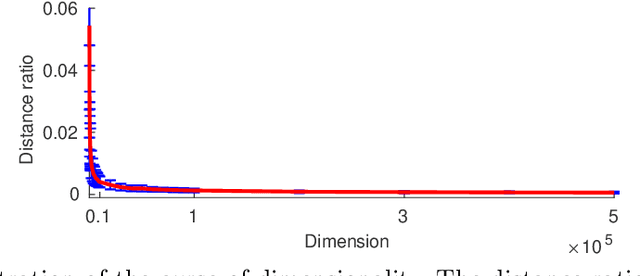 Figure 1 for Perceptual Image Super-Resolution with Progressive Adversarial Network