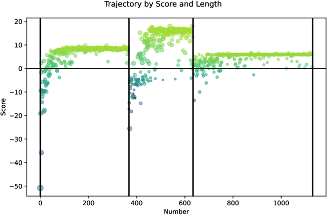 Figure 4 for A Study of Continual Learning Methods for Q-Learning