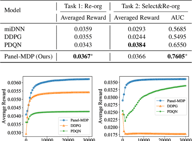 Figure 3 for Reinforcement Re-ranking with 2D Grid-based Recommendation Panels