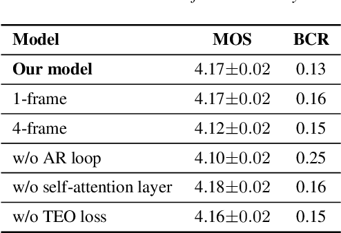 Figure 4 for A Post Auto-regressive GAN Vocoder Focused on Spectrum Fracture