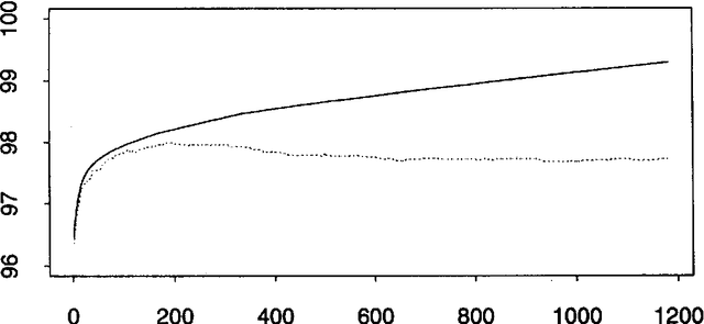 Figure 4 for Exploring the Statistical Derivation of Transformational Rule Sequences for Part-of-Speech Tagging