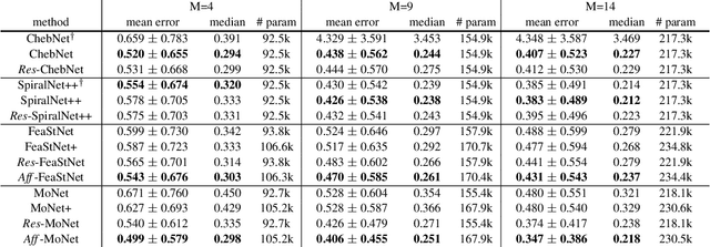Figure 2 for Geometrically Principled Connections in Graph Neural Networks
