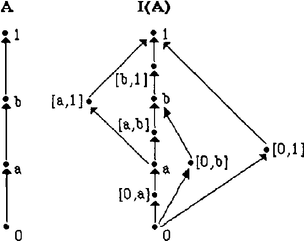 Figure 1 for Combining Multiple-Valued Logics in Modular Expert Systems