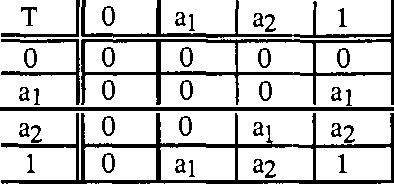 Figure 2 for Combining Multiple-Valued Logics in Modular Expert Systems