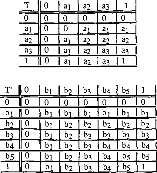 Figure 3 for Combining Multiple-Valued Logics in Modular Expert Systems