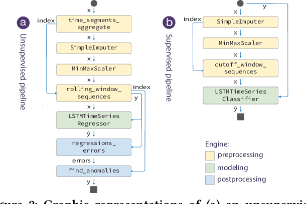 Figure 3 for Sintel: A Machine Learning Framework to Extract Insights from Signals