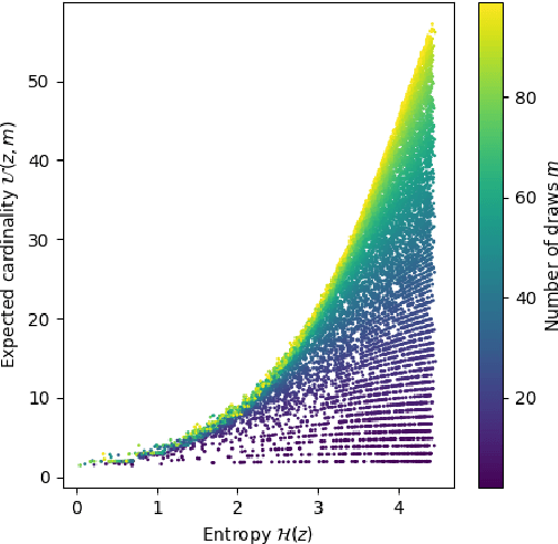 Figure 2 for Properties of Minimizing Entropy